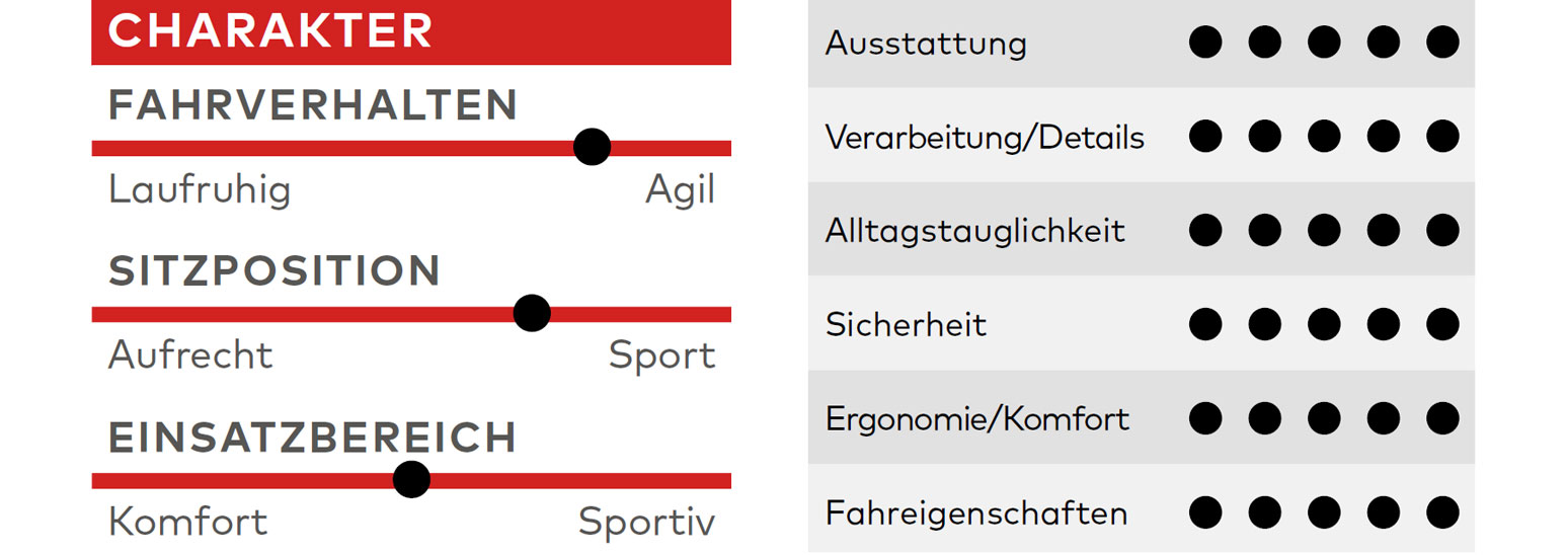 Radfahren: Aristos CR